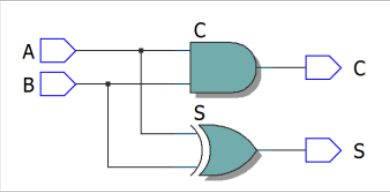 Datentypen Erklärung