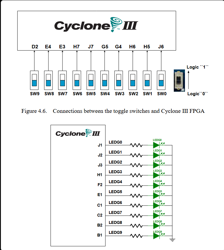 Pin Belegung DE0 Board